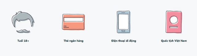 Điều kiện vay tiền tại Visame